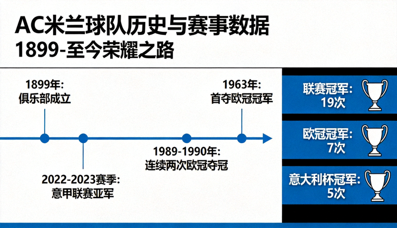 AC米兰球队历史与赛事数据展示画面