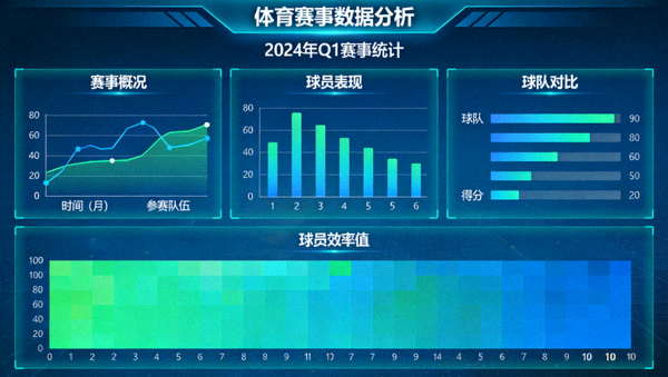 体育数据分析界面与统计数据可视化画面